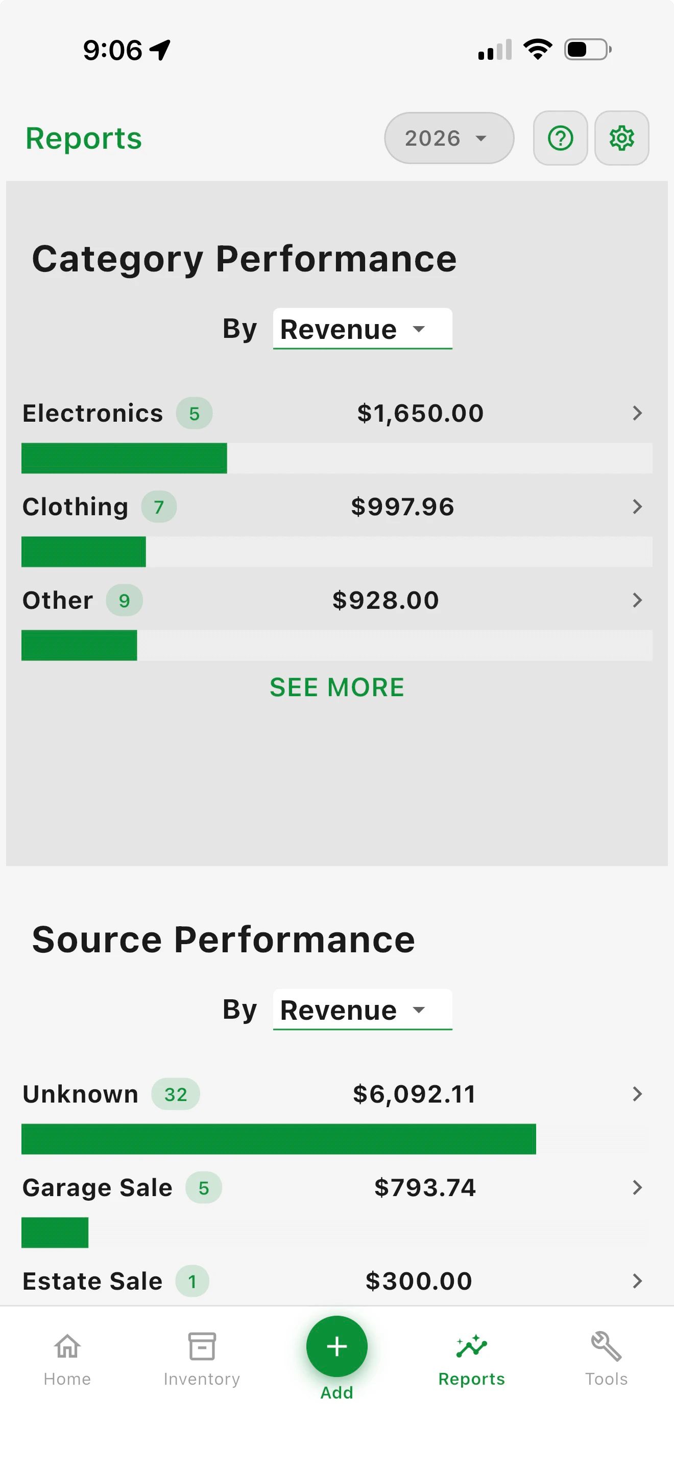 Category Performance report