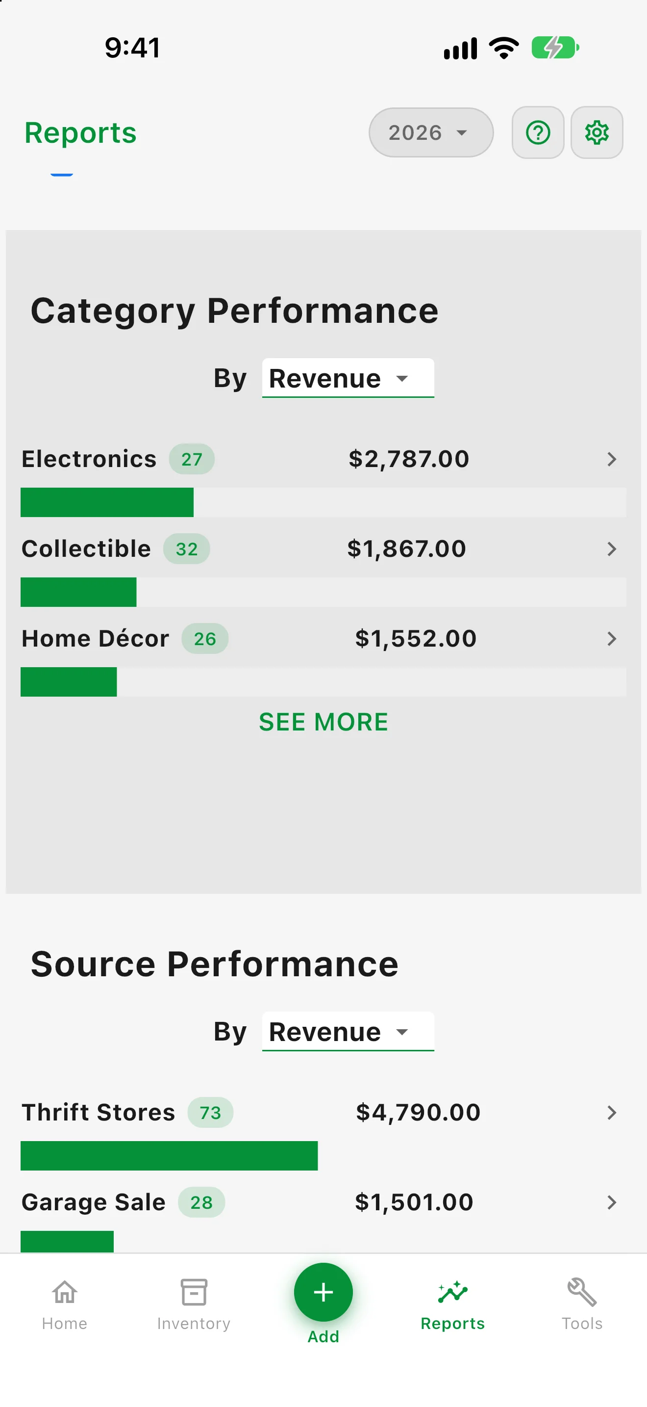 Category Performance report