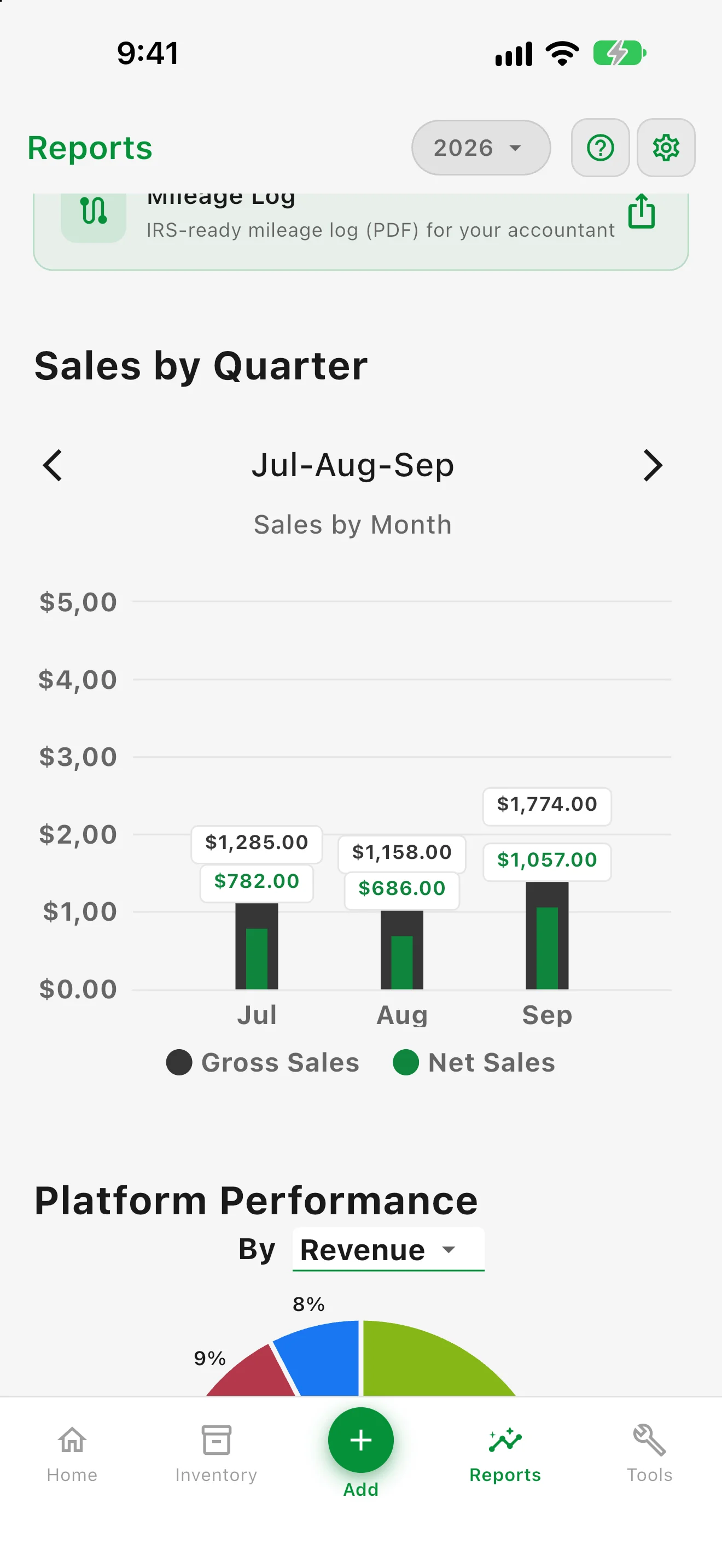 Sales by Quarter report