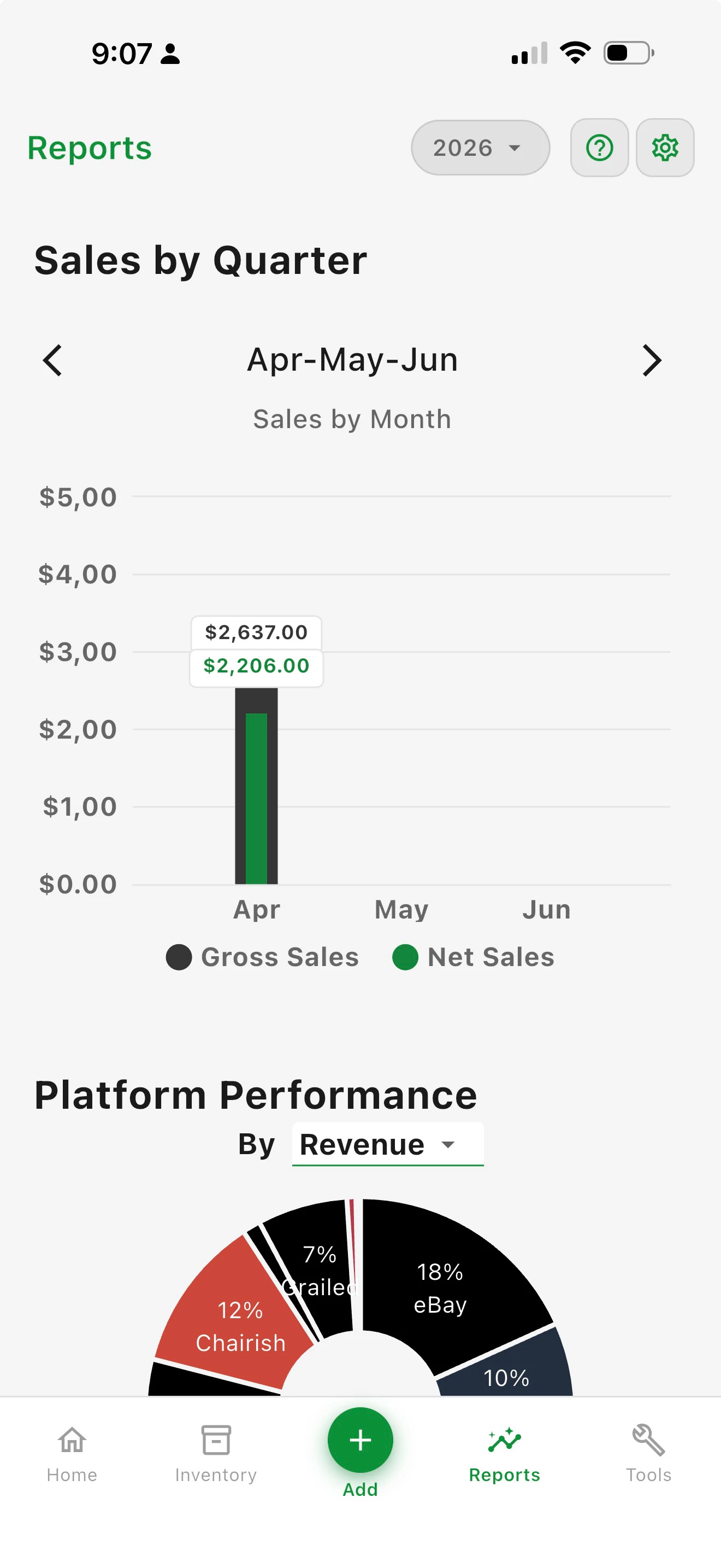 Sales by Quarter report